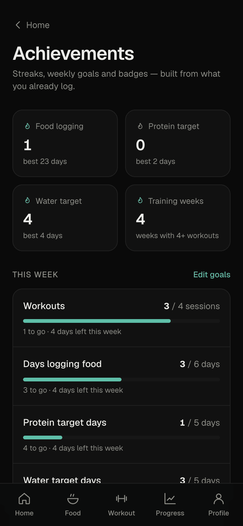 Achievements: logging, protein, water and training streaks with weekly goal progress bars
